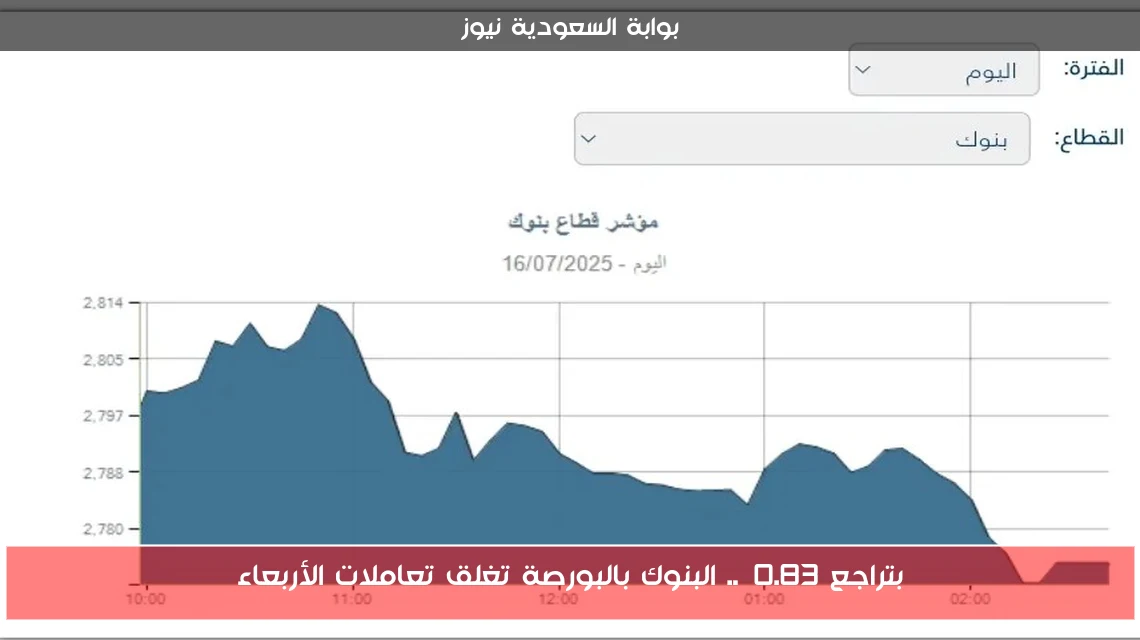 بتراجع 0.83%.. البنوك بالبورصة تغلق تعاملات الأربعاء