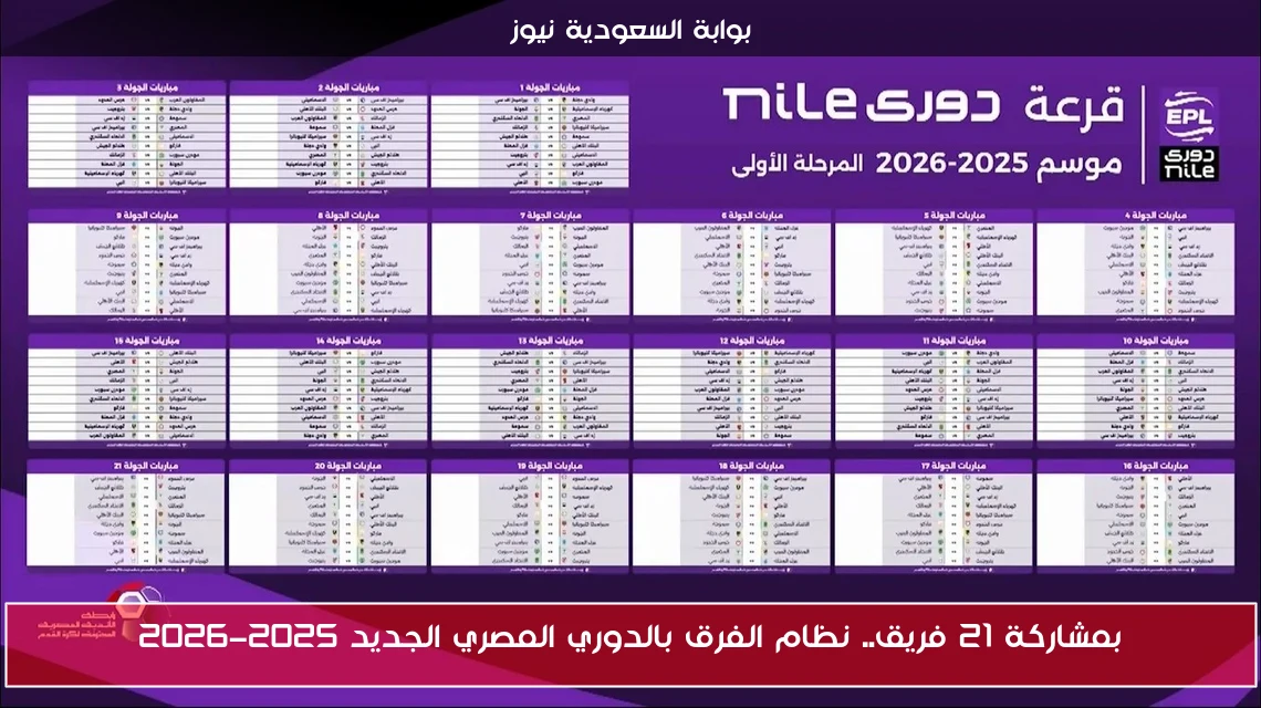 بمشاركة 21 فريق.. نظام الفرق بالدوري المصري الجديد 2025-2026
