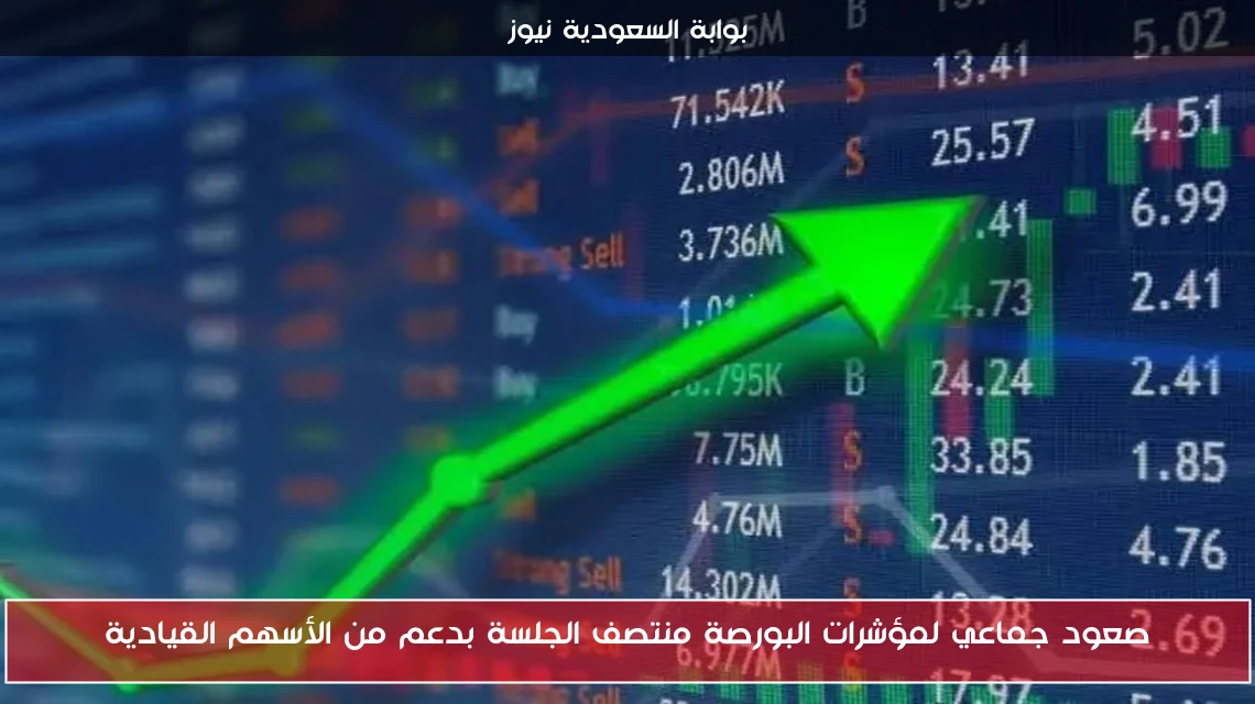 صعود جماعي لمؤشرات البورصة منتصف الجلسة بدعم من الأسهم القيادية