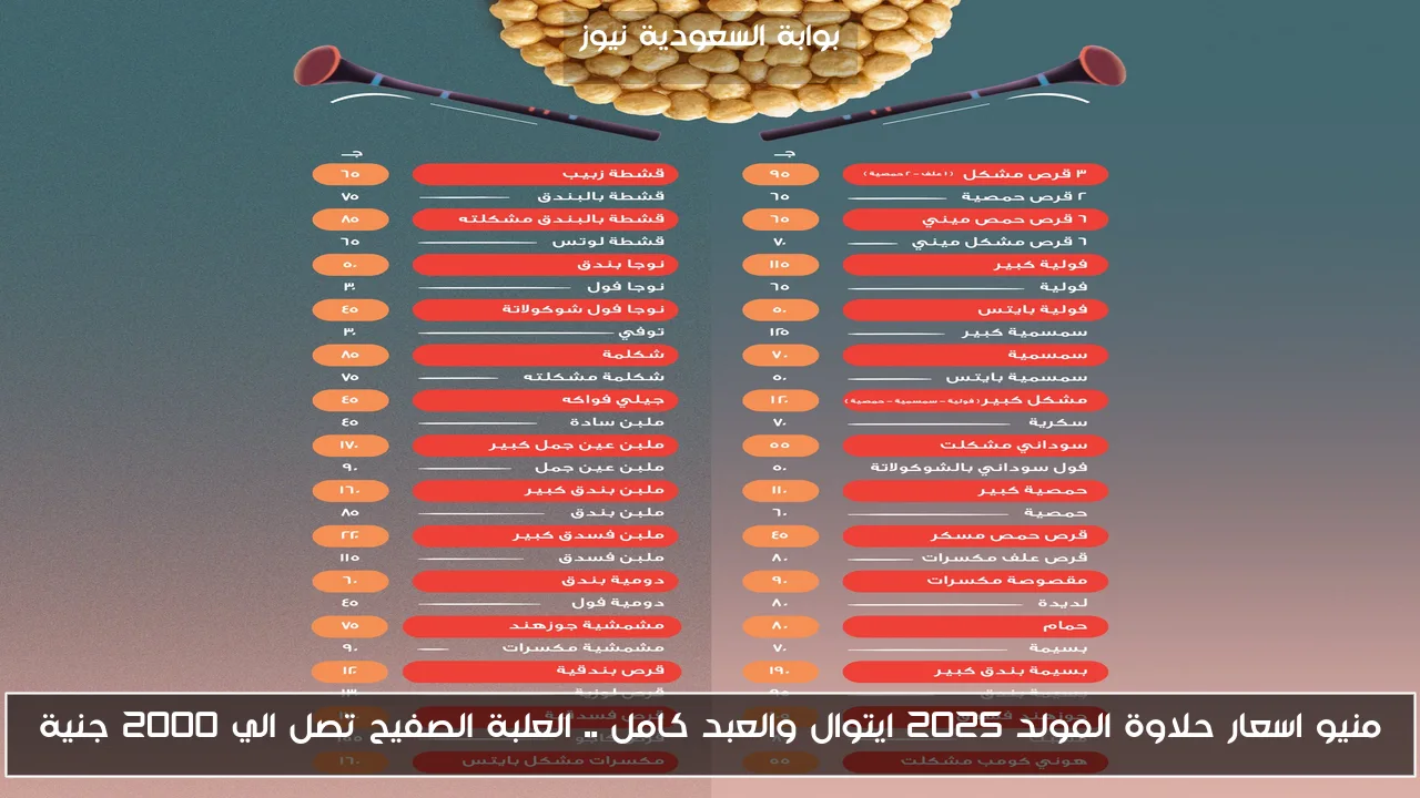 منيو اسعار حلاوة المولد 2025 ايتوال والعبد كامل .. العلبة الصفيح تصل الي 2000 جنية