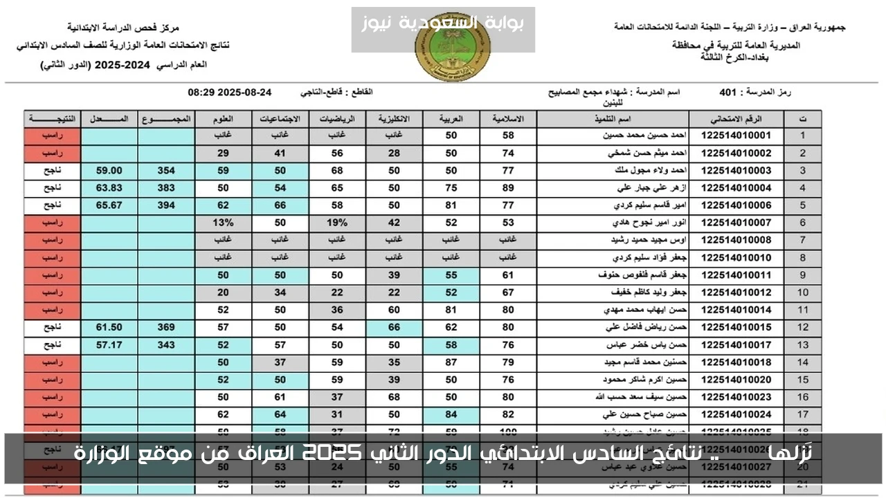 نَزلها pdf .. نتائج السادس الابتدائي الدور الثاني 2025 العراق من موقع الوزارة