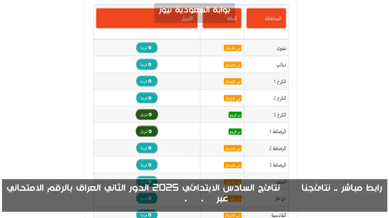 رابط مباشر .. نتائجنا PDF نتائج السادس الابتدائي 2025 الدور الثاني العراق بالرقم الامتحاني عبر epedu.gov.iq
