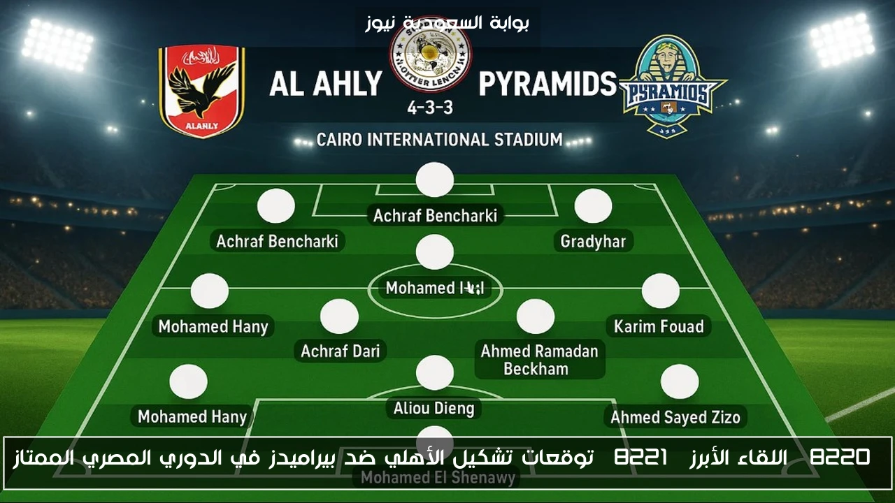 “اللقاء الأبرز” توقعات تشكيل الأهلي ضد بيراميدز في الدوري المصري الممتاز