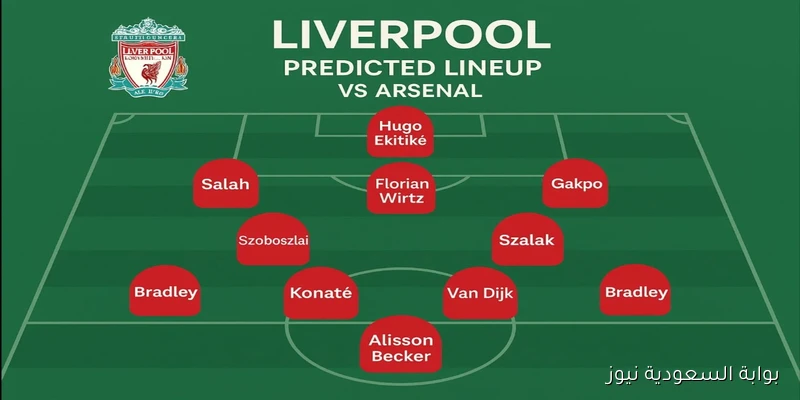 توقعات تشكيل ليفربول ضد أرسنال اليوم في قمة الدوري الإنجليزي