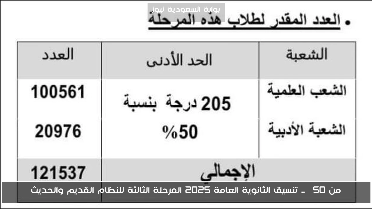 من 50% .. تنسيق الثانوية العامة 2025 المرحلة الثالثة للنظام القديم والحديث