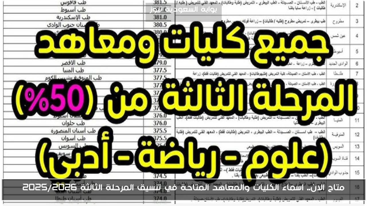 متاح الان.. اسماء الكليات والمعاهد المتاحة في تنسيق المرحلة الثالثة 2025/2026