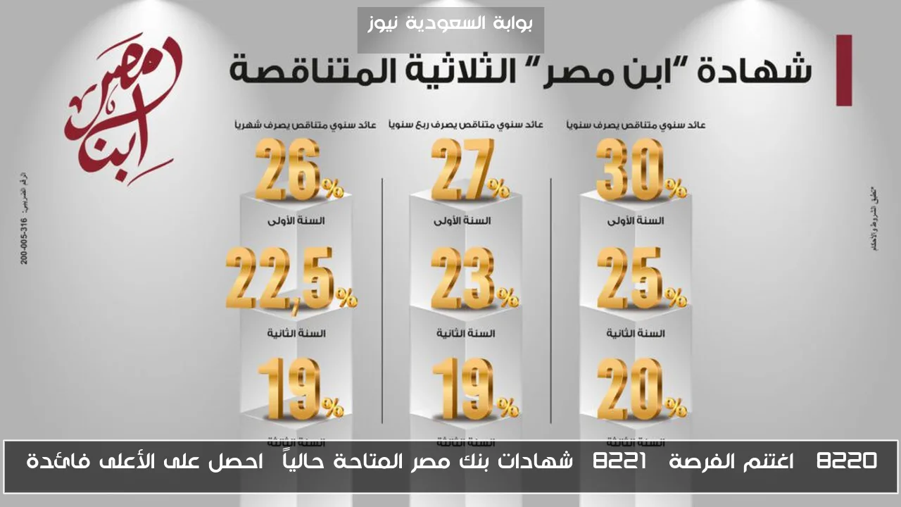 “اغتنم الفرصة” شهادات بنك مصر المتاحة حالياً… احصل على الأعلى فائدة