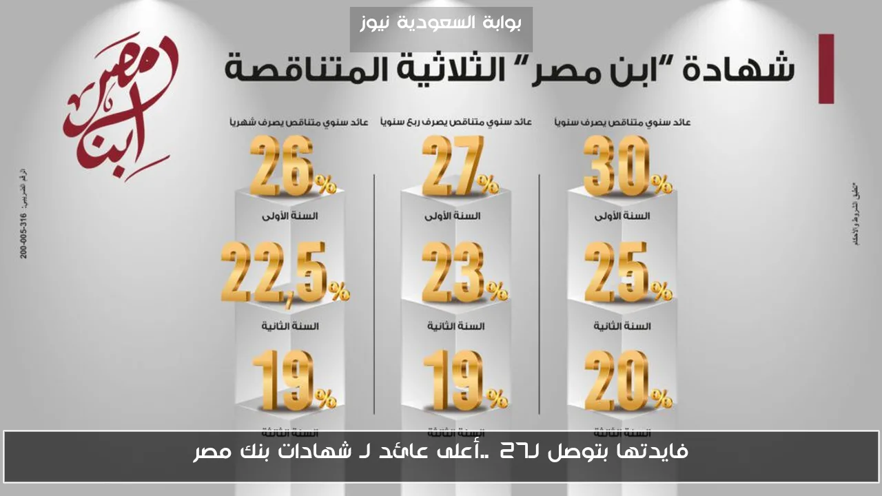 فايدتها بتوصل لـ27%..أعلى عائد لـ شهادات بنك مصر