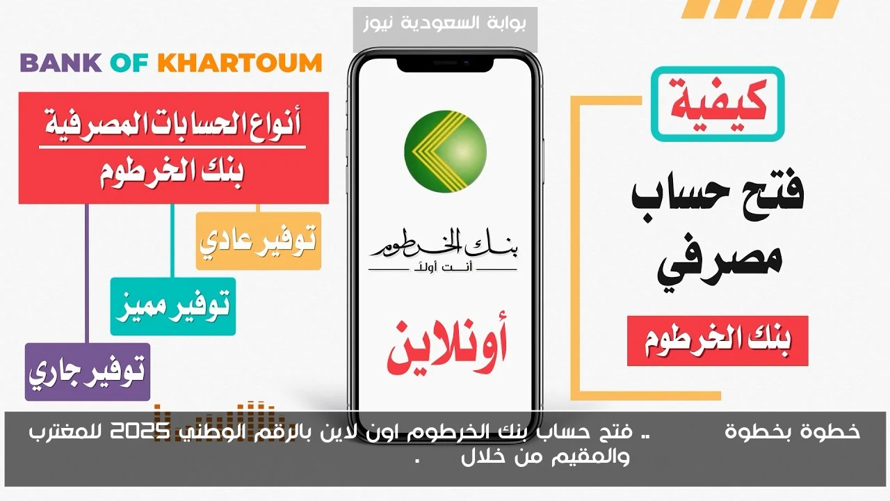 خطوة بخطوة Online.. فتح حساب بنك الخرطوم اون لاين بالرقم الوطني 2025 للمغترب والمقيم من خلال bankofkhartoum.com