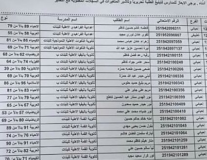 نتائج اعتراضات السادس الاعدادي 2025