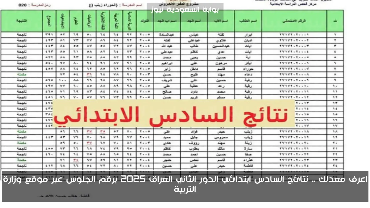 اعرف معدلك .. نتائج السادس ابتدائي الدور الثاني العراق 2025 برقم الجلوس عبر موقع وزارة التربية