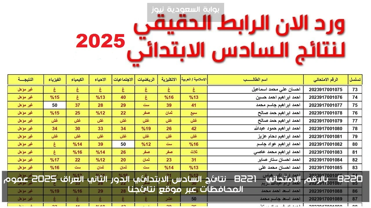 “بالرقم الامتحاني” نتائج السادس الابتدائي الدور الثاني العراق 2025 عموم المحافظات عبر موقع نتائجنا