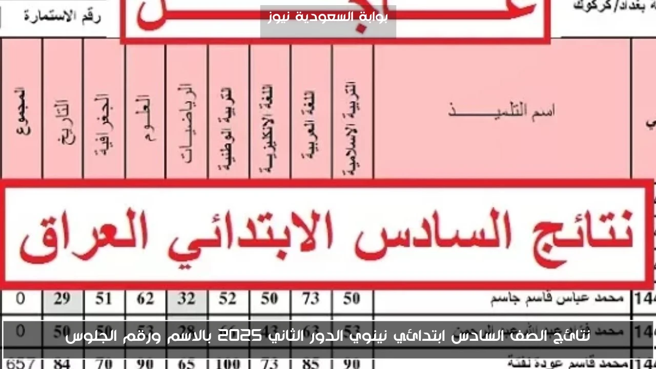 نتائج الصف السادس ابتدائي نينوي الدور الثاني 2025 بالاسم ورقم الجلوس