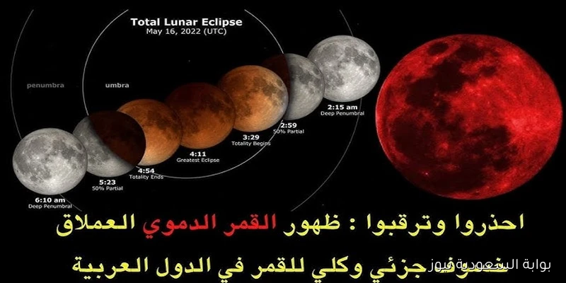 ردد معي.. أدعية الخسوف عند رؤية القمر الدموي 2025/1447 وموعد ظهوره