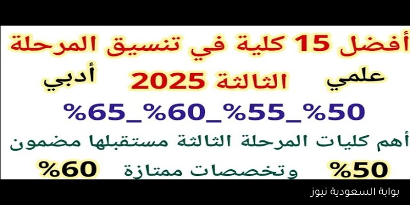 تقبل من 50%.. الكليات المتاحة في تنسيق المرحلة الثالثة 2025 شعبة علمي وأدبي