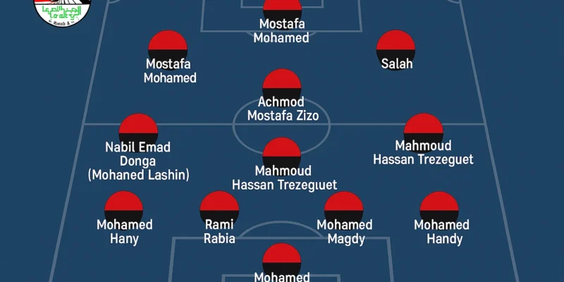 مصدر يكشف عن تشكيل المنتخب المصري أمام إثيوبيا في تصفيات المونديال