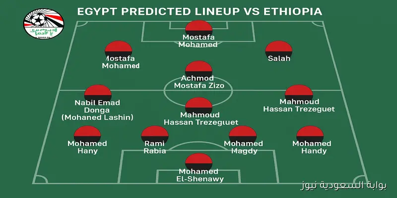 توقعات تشكيل منتخب مصر في مواجهة إثيوبيا الحاسمة