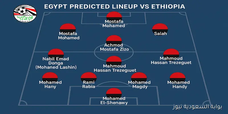 توقعات تشكيلة منتخب مصر ضد إثيوبيا اليوم صلاح ومرموش في التصفيات المونديالية