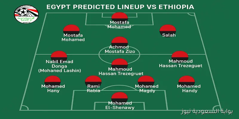 توقعات تشكيل منتخب مصر لمواجهة إثيوبيا اليوم في تصفيات كأس العالم وموقف صلاح ومرموش