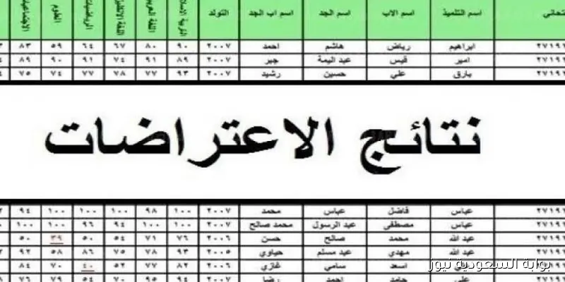 وزارة التربية السورية.. رابط نتائج اعتراضات التاسع سوريا 2025 بالاسم ورقم الاكتتاب عبر moed.gov.sy