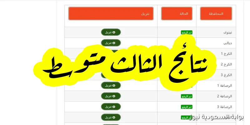 ملفات PDF .. رابط نتائج الثالث متوسط الدور الثاني 2025 بالاسم والرقم الامتحاني موقع نتائجنا mlazemna