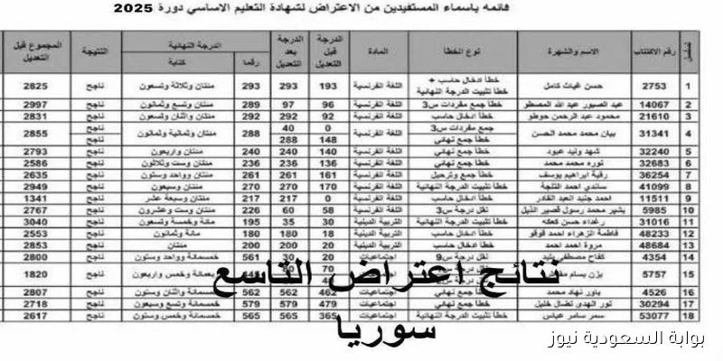 التربية السوريـة تُعلن .. رابط نتائج اعتراضات الصف التاسع 2025 وخطوات الاستعلام عنــها
