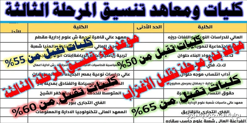 استعلم الأن .. نتيجة تنسيق المرحلة الثالثة 2025 tansik.digital.gov.eg بالرقم القومي عبر موقع التنسيق الألكتروني
